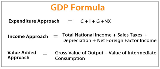 About GDP - GDP Expert